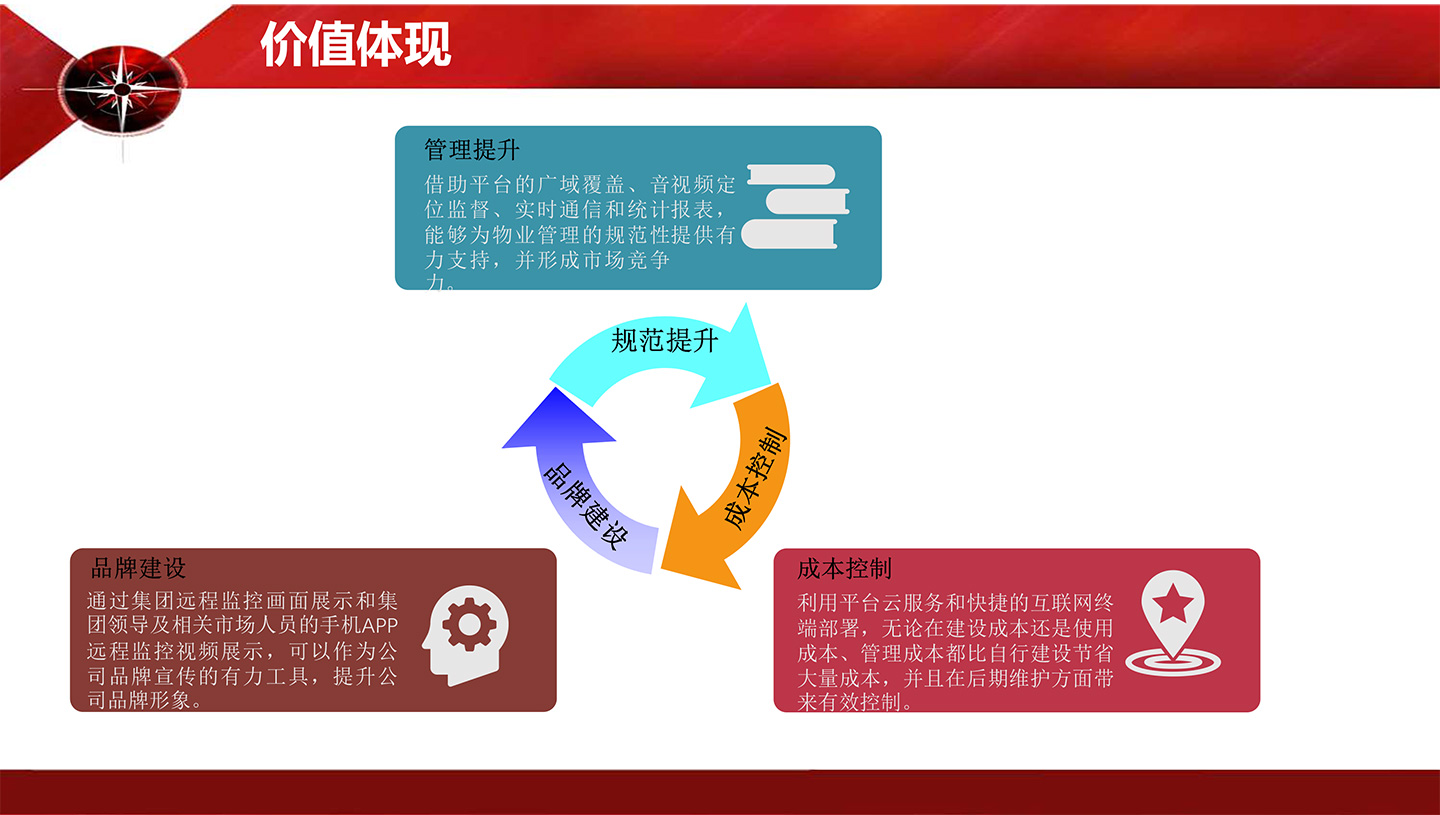 物业集团通讯解决方案