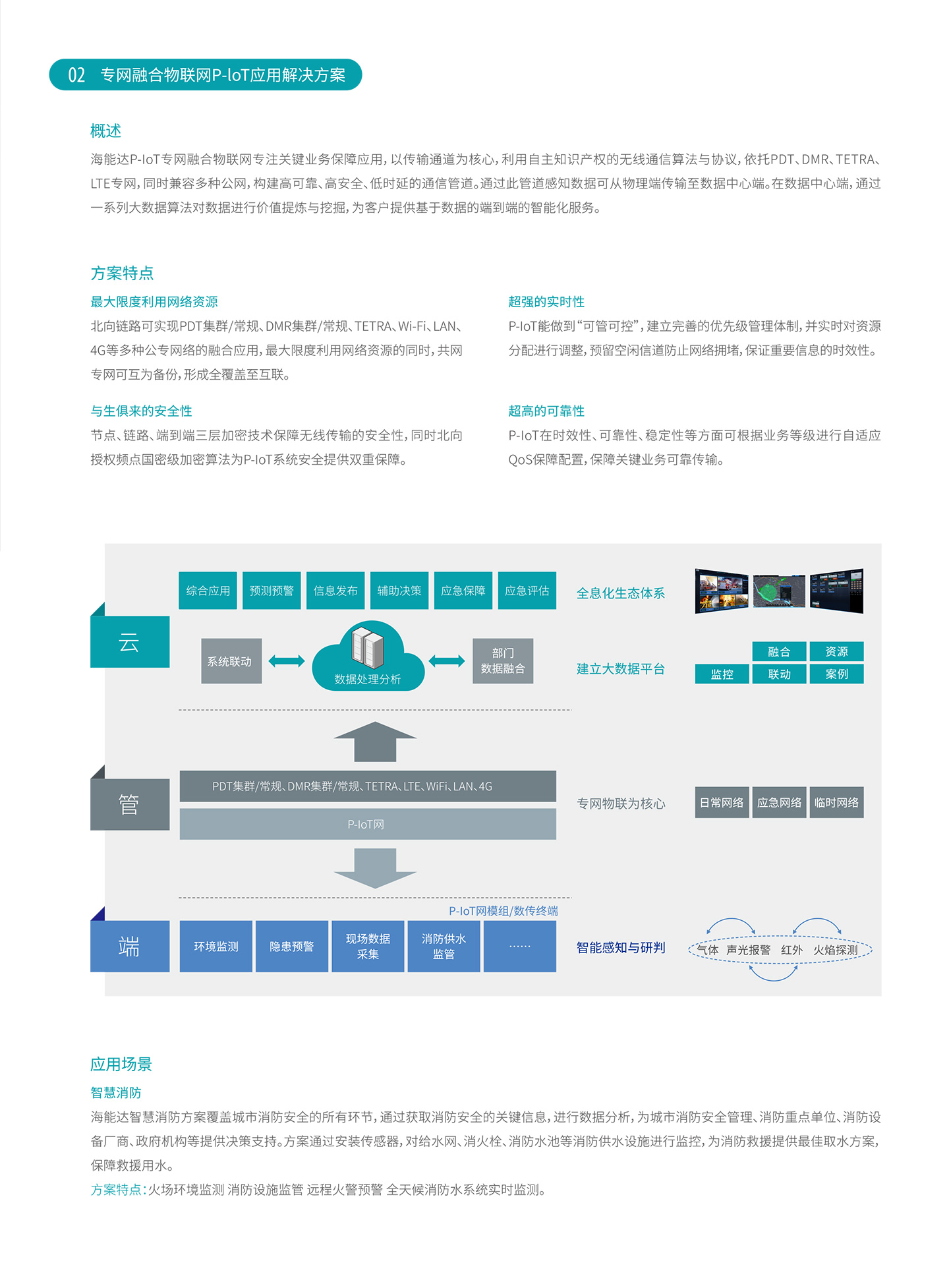 专网物联网与应急通讯解决方案