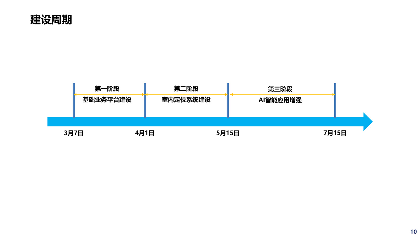 室内定位等安防解决方案