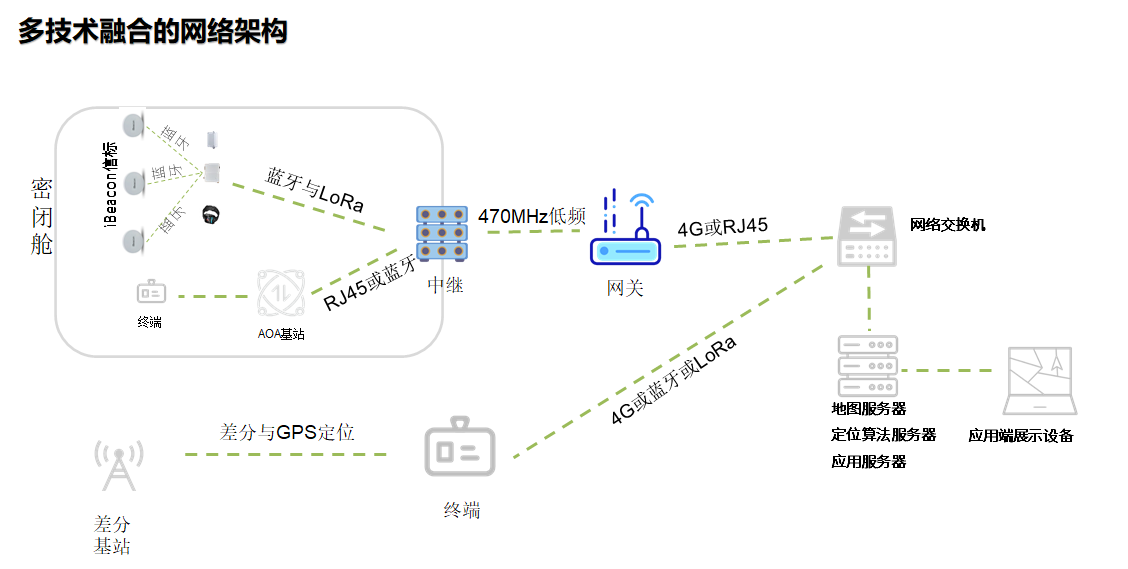 人员自动定位系统